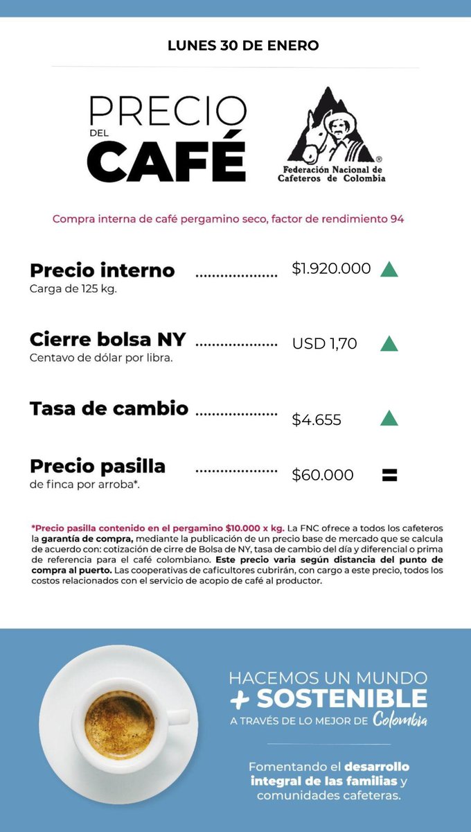 Federación Nacional de Cafeteros tweet media