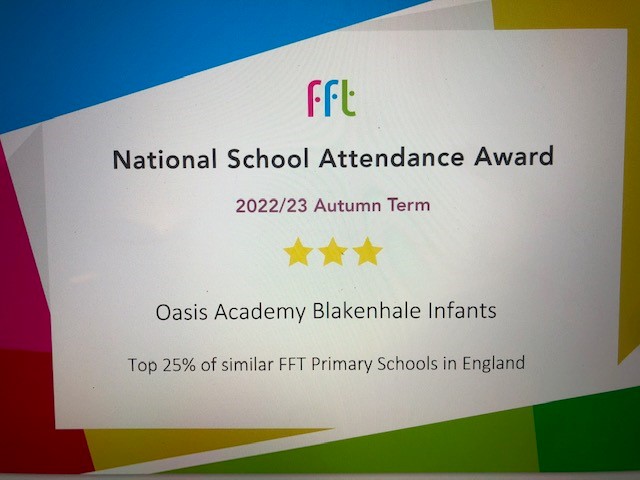 Well done @OABlI - top 25% of similar FFT primaries in England for great attendance in the Autumn Term 🥰#loveschool #workingtogether #attendance @HerminderChanna @OasisAcademies