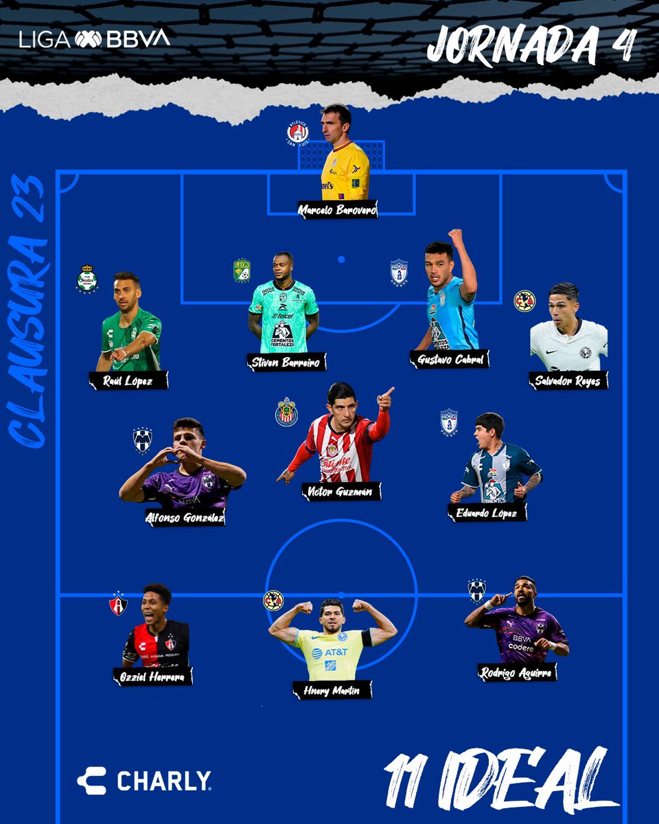 Liga BBVA MX tweet media