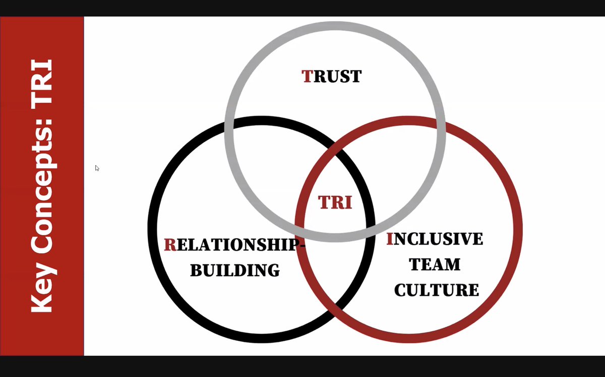clubohionorth's tweet photo. THANK YOU @OSULiFESports for a fantastic webinar tonight. We are constantly seeking ways to improve our approach to deliver the ideal environment for our players to grow thru sport. #WeAreOUFC #GrowthMindset #DiversityEquityInclusion #CharacterCommitmentCommunity https://t.co/MiKhwNY6sB