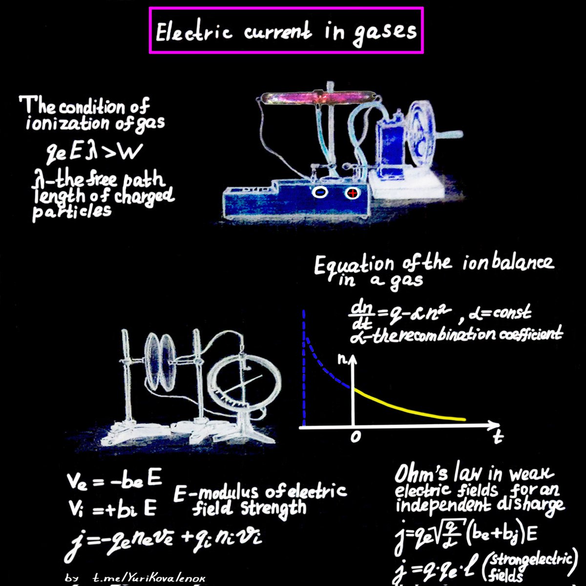 Electrical engineering notes by @jurijkovalenok1 
#Physics #art #notes #science #Electrical #Electricalengineer #engineering #electricalengineering