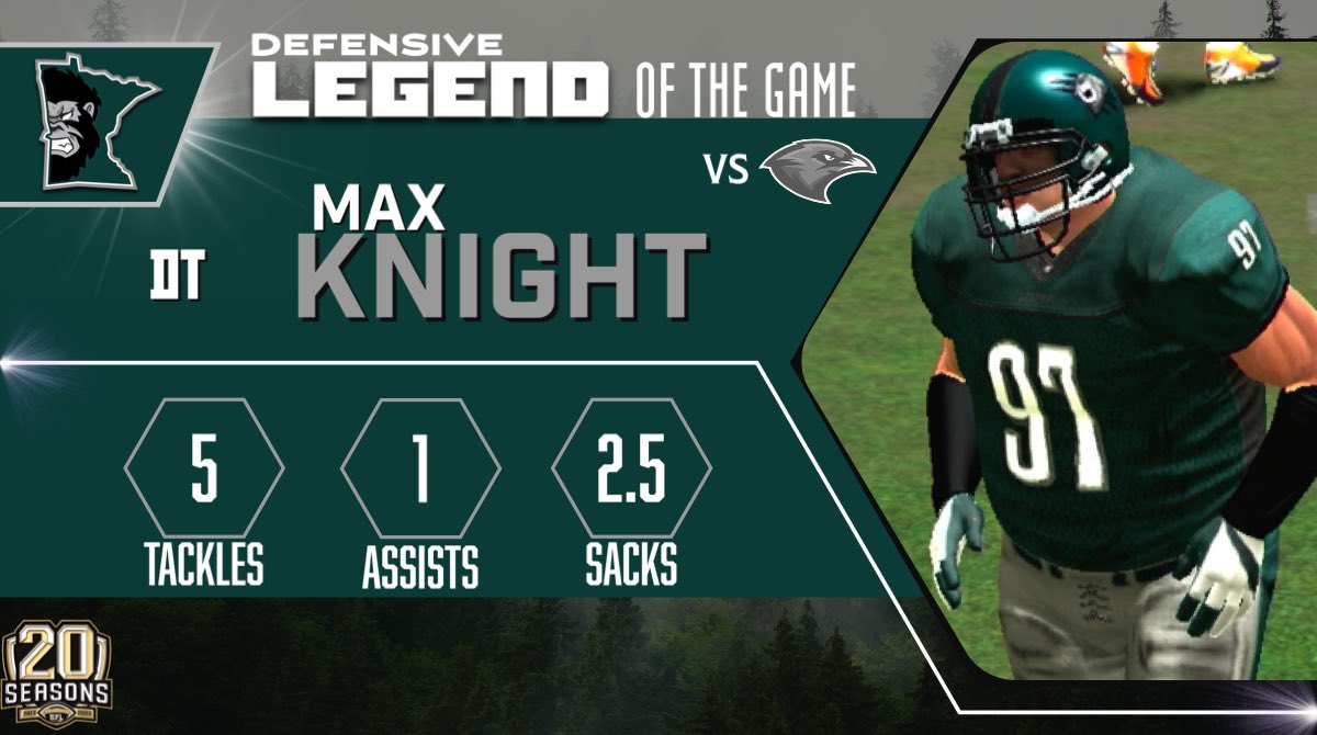 MN_Legend_SFL's tweet photo. Max was a force in the trenches all game in our week 3 win against Sioux Falls! He ended the game with 5 TFL’s and 2.5 sacks. Congrats to @TorontoThunder1 on being our defensive player of the game! @simulationfl #POTG #MakeAnImpact #Believe #WIN #Minnesota #Legend https://t.co/VD9yuLaGl9
