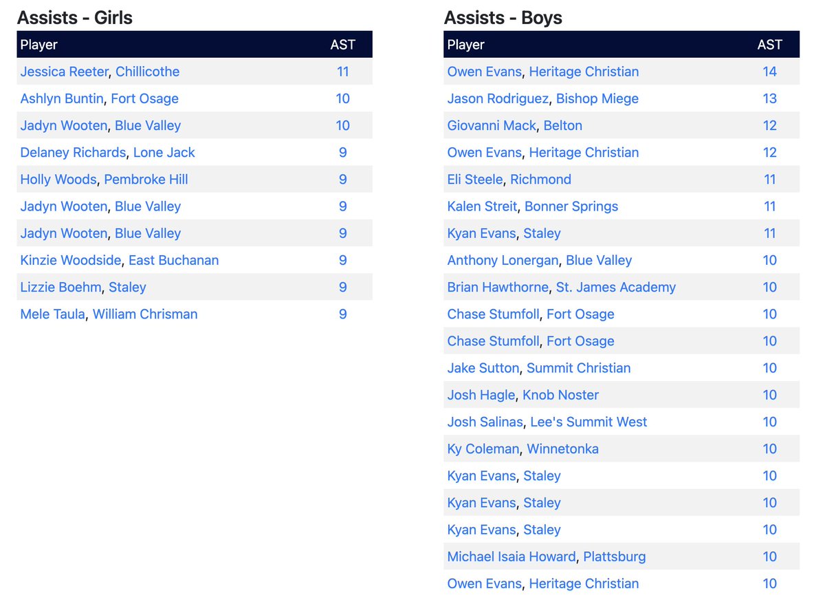 KC High School Hoops tweet media