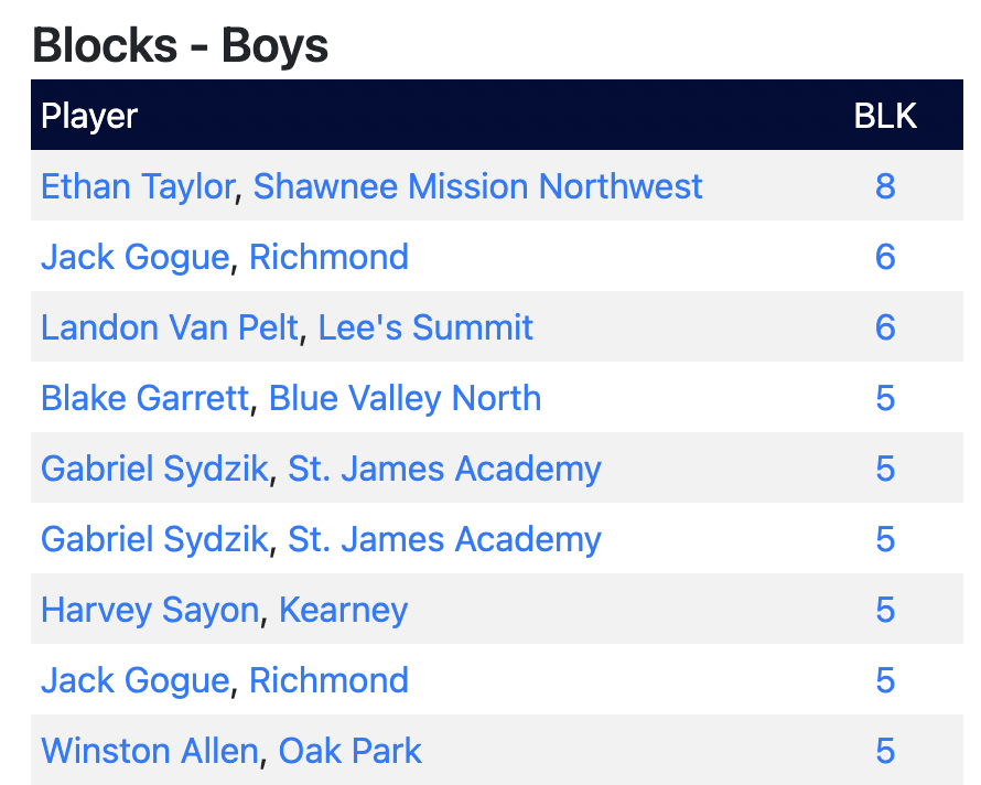 KC High School Hoops tweet media