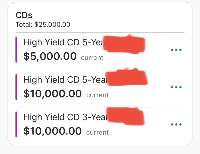 UndervaluedOnG's tweet photo. Bought a few 3/5yr CDs @ 4.35%, interest paid monthly from @allybank I’ve found they have best rates around for longer duration fixed income. #FItwit https://t.co/S5PZ7lFhn1
