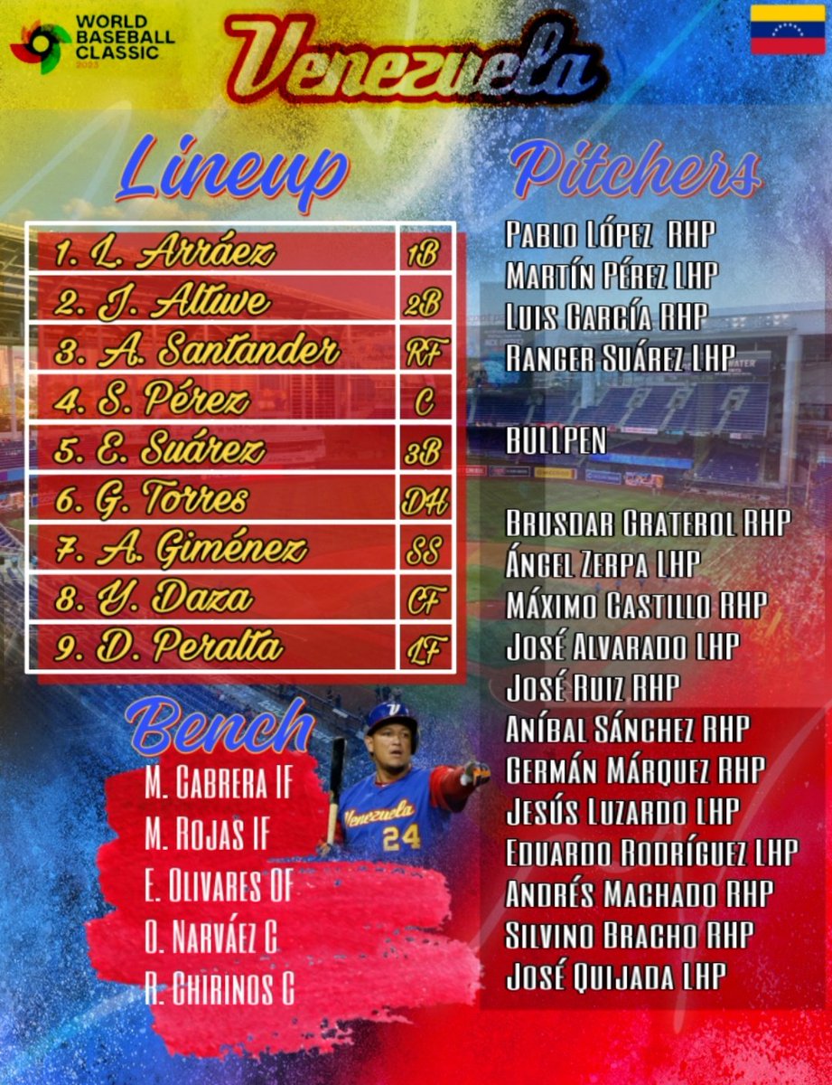 De acuerdo a la información que pudimos indagar <a href="/ABaron_13/">Barón</a> y mi persona, esta sería la proyección del roster de Venezuela para el WBC. Pueden haber cambios de aquí al 7 de febrero. 

Además, habrá un Taxi Squad de 8 lanzadores, en donde estará Jhoulys Chacín y otros 7 nombres.