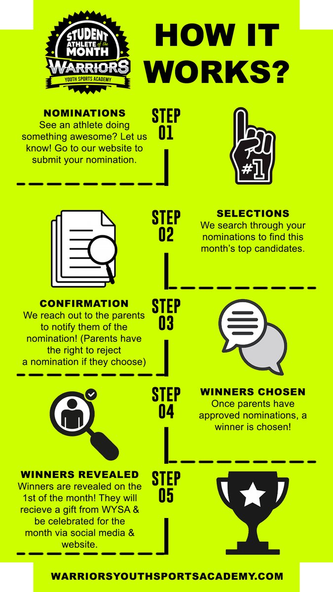 Warriors Youth Sports Academy tweet media