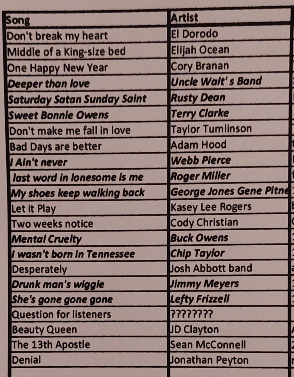 Tomorrow's Cheat Sheet for <a href="/Abbey_104/">Abbey104</a> Country Show featuring two special guests <a href="/kteltowers/">Kate Elliott</a> and @ronnyelliott who have picked a load of classic songs plus also <a href="/eldorodo_uninc/">eldorodo</a> @elijahocean <a href="/Corybranan/">CoRy bRaNaN</a> <a href="/TaylorTumMusic/">Taylor Tumlinson</a> <a href="/adamhoodmusic/">Adam Hood</a> <a href="/kaseyleerogers/">Kasey Lee Rogers Music</a> Cody Christian,<a href="/joshabbottband/">Josh AbboŦŦ</a>