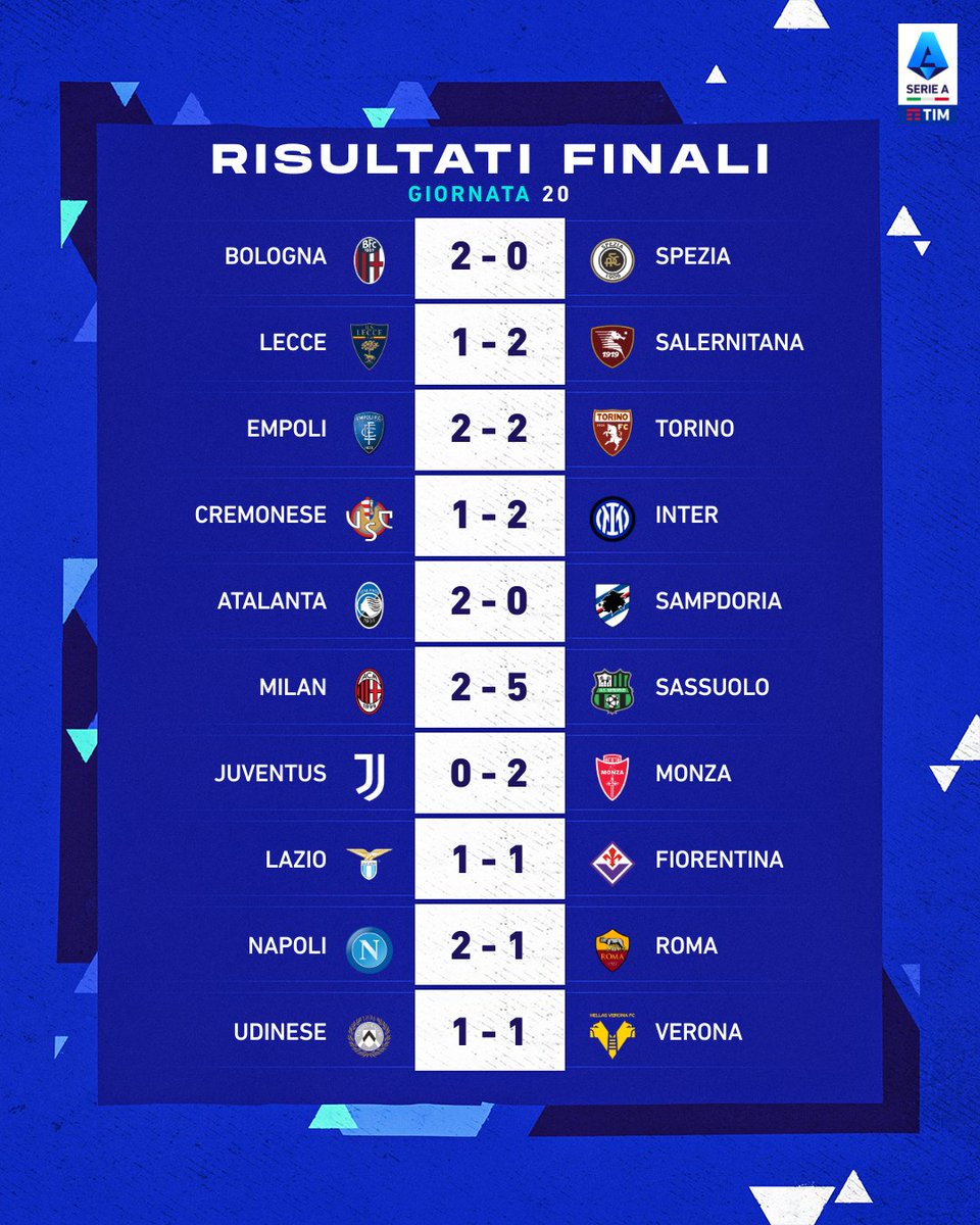 Serie A - Round 20 results