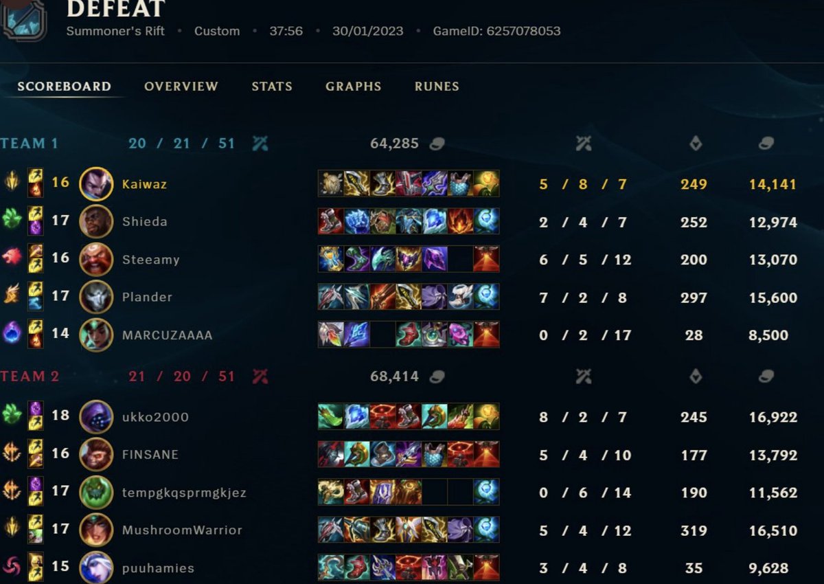 My support <a href="/Marcuzaaa/">Marcuza</a> piss smurfed every game, unlucky we didn't win first but apparently <a href="/lol_Steamy/">Steamy</a> has become too old to smite :/ Ggs