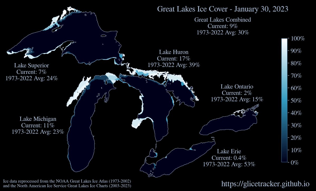 Great Lakes ice update for January 30, 2023: Combined 9%  |  Lake Superior 7%  |  Lake Michigan 11%  |  Lake Huron 17%  |  Lake Erie 0.4%  |  Lake Ontario 2%  |  #GreatLakes