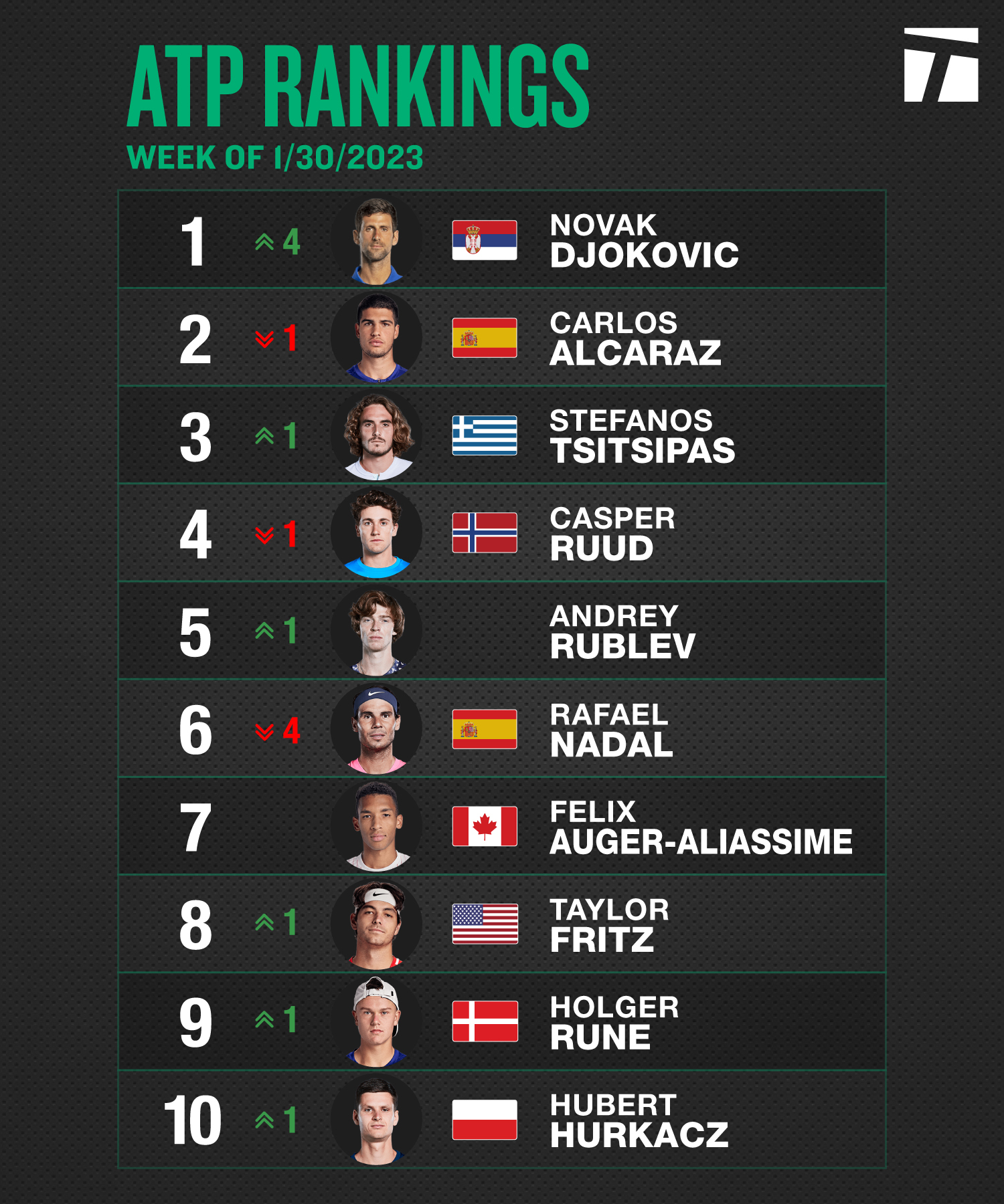 Atp online ranking 2021