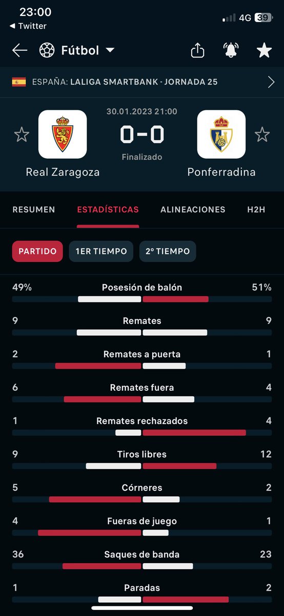 Final Real Zaragoza 0-0 Ponferradina Liga Smartbank Jornada 25 17º Real Zaragoza 30 puntos 19º Ponferradina 26 puntos