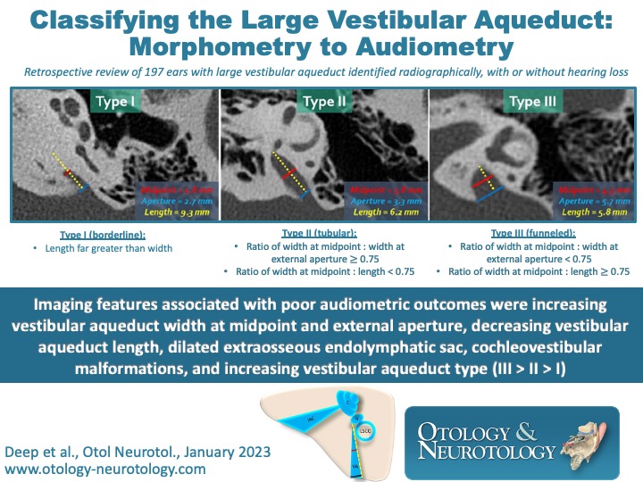 Quantitative large vestibular aqueduct measurements and a standardized morphologic classification system aid in prediction of early audiometric endpoints. #HearingLoss bit.ly/3WE089A