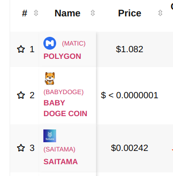 bitcoinlfgo's tweet photo. #BABYDOGE &amp; #SAITAMA AMONG WORLDWIDE TRENDING ON BITCOINLFG APP &amp; WEB https://t.co/0wgfGD0506