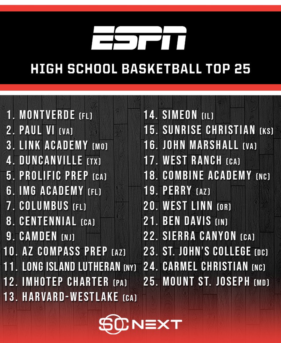Week 1️⃣2️⃣ of the ESPN High School Boys’ Basketball team rankings per @PaulBiancardi 🏀