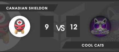 GGs to our friends <a href="/CoolCatsGames/">Cool Cats</a> who put up a great fight this week and took the W.

❗❗LIVE  for our factions recap right now so come hang and see the action for yourself❗❗
 
 twitch.tv/ShieldonPvP