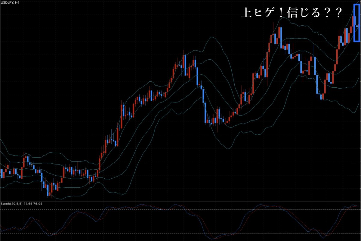 BassistFX_Kou's tweet photo. ヒゲの使い方
●相場の流れは上（安値を切り上げている）
●ダウによる直近の目線も上
●インジケーターによる直近の勢いも上
もし、前回の高値付近で上ヒゲが出たからって売りを狙ってない？日足レベルのレジスタンスで上ヒゲが出ても今の上昇の勢いがなくなるまでは下がらない。流れに逆らうな！ https://t.co/4kR8EjlGMW