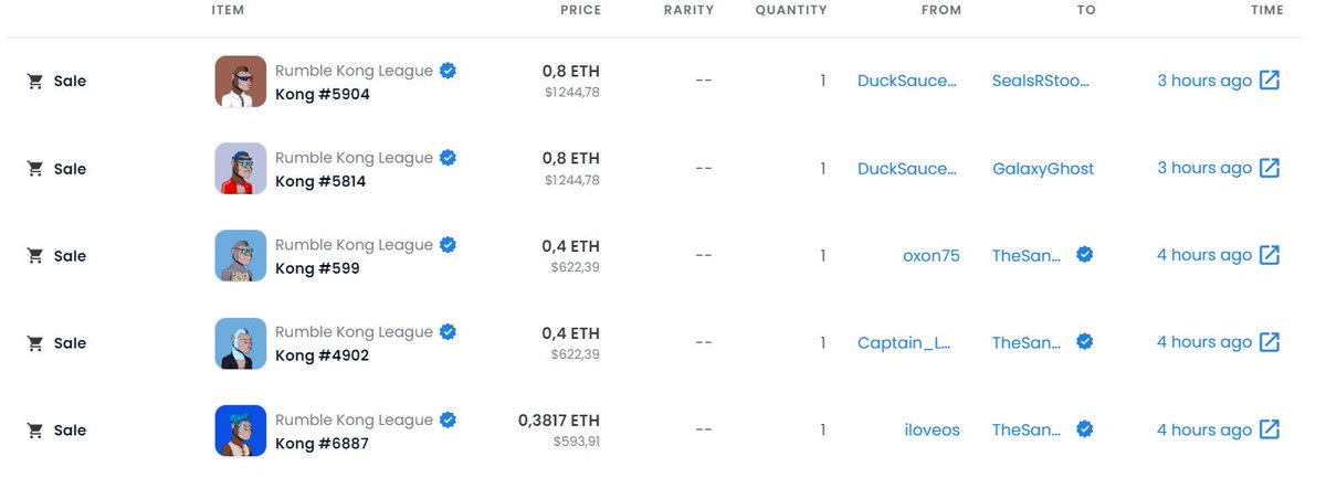 AzmazFR's tweet photo. In #NFTCommunity, @TheSandboxGame remains one of the most comprehensive and promising projects for the future of metaverse.

Seeing this project continue to build its ecosystem by purchasing a new @Rumblekongs team at floor price is something. 🔥

Pay attention to the details🧐 https://t.co/v5Ca6V1Wzi