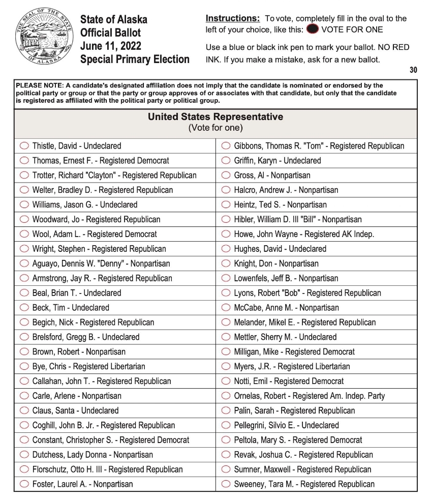 James R on Twitter "RT KellyForAlaska When Alaska introduced RankedChoice Voting (RCV), 75