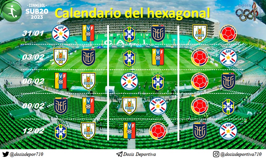#Futbol | Así se jugará el #HexagonalFinal del #SudamericanoSub20 buscando los cupos para el mundial de la categoría.

¡Suerte a todos!

#Sub20 #conmebol #futebol @Albirroja @SeleVinotinto @CBF_Futbol @LaTri @Uruguay @FCFSeleccionCol  @CONMEBOL