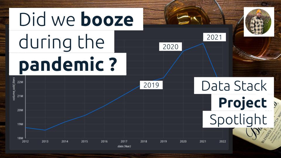 Data Stack Project Spotlight… Our student, Drew, looking at how much more alcohol we consumed during the pandemic :) 

Checkout Drew’s profile on Github: github.com/Drewrwhite

#DataScience #coding #bootcamp #careerdevelopment