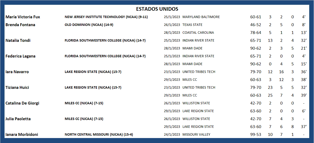 #ArgentinasXelMundo 
ESTADOS UNIDOS 🇺🇸
<a href="/mitifux_/">Miti</a> <a href="/brenfontana_/">brenda</a> <a href="/julipaoletta/">Chula</a> <a href="/ianimorbi/">ianara</a>