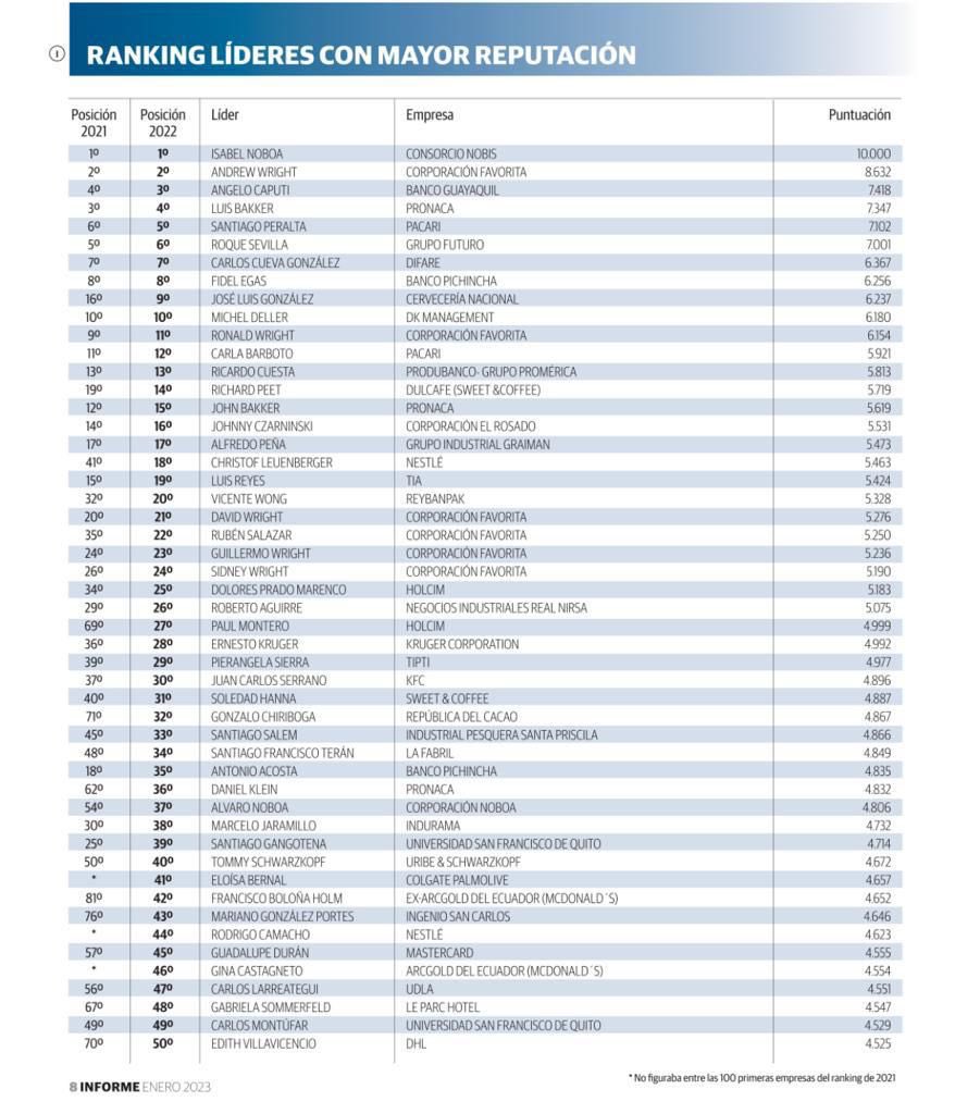 Angelo Caputi Oyague tweet media