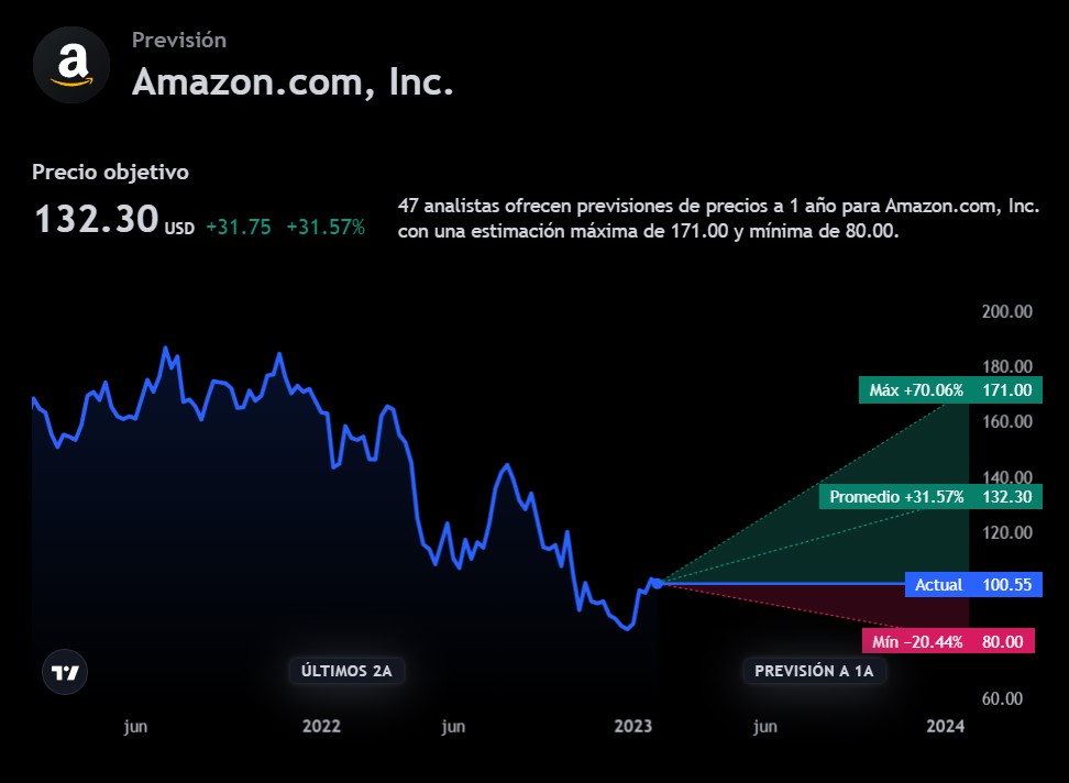 Esta semana Meta, Google, Amazon y Apple presentan resultados 🔥

Aquí tiene las proyecciones de los analistas: