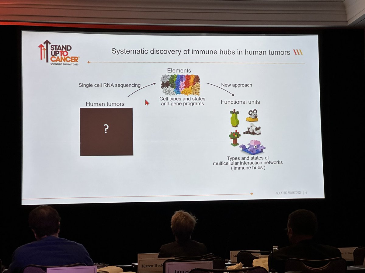 Bernard A Fox tweet media