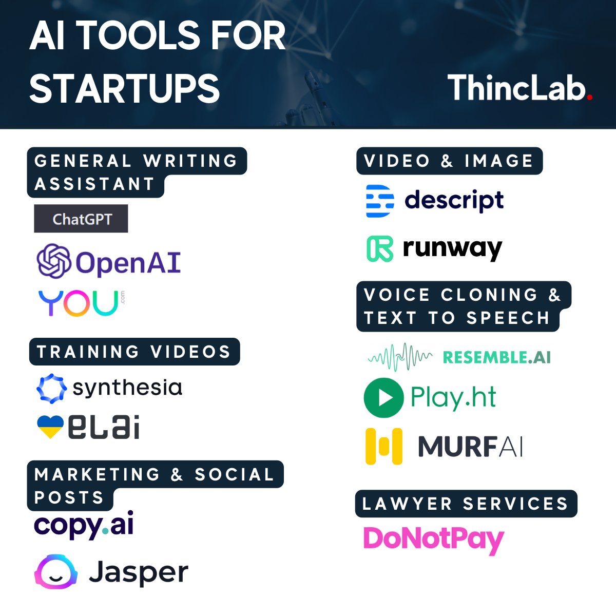 Adrian Johnston who holds a PhD in Artificial Intelligence - Computer Vision from The University of Adelaide, and Co-Founder of Xamin has recommended the following #ai tools to assist #startupbusinesses.