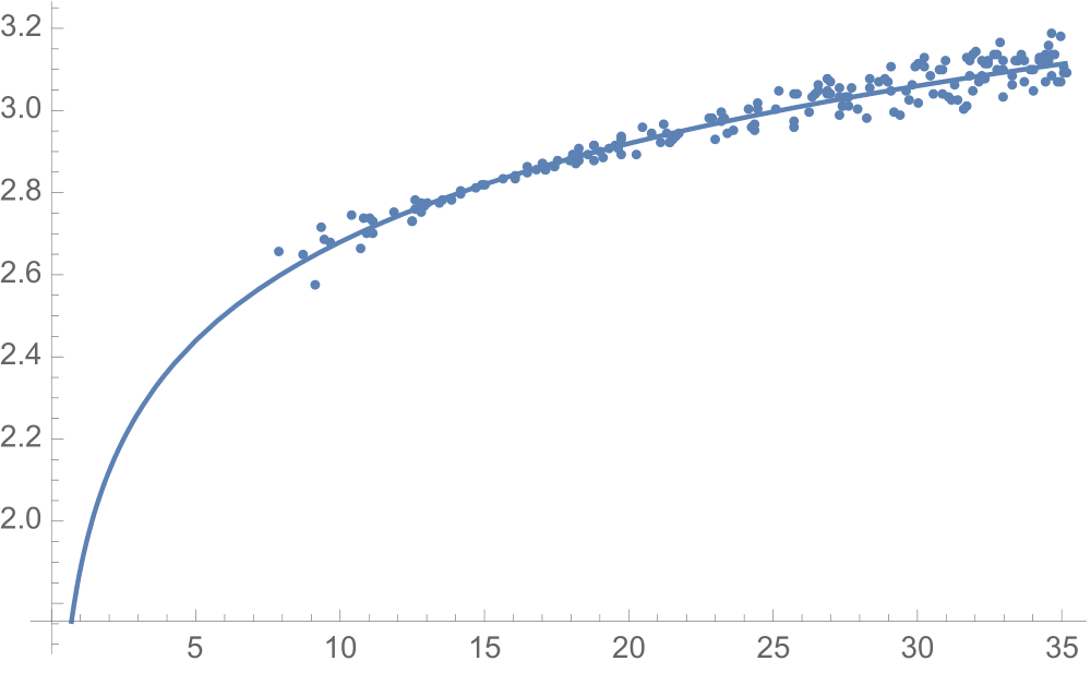 getjonwithit's tweet photo. Latest paper: https://t.co/MJo7tC2s2R
AFAIK, it's the first rigorous construction of an (axiomatic) quantum field theory in the @wolframphysics formalism. And it even gives the right answers! Brief explanation following. https://t.co/u6kriSQb8Q