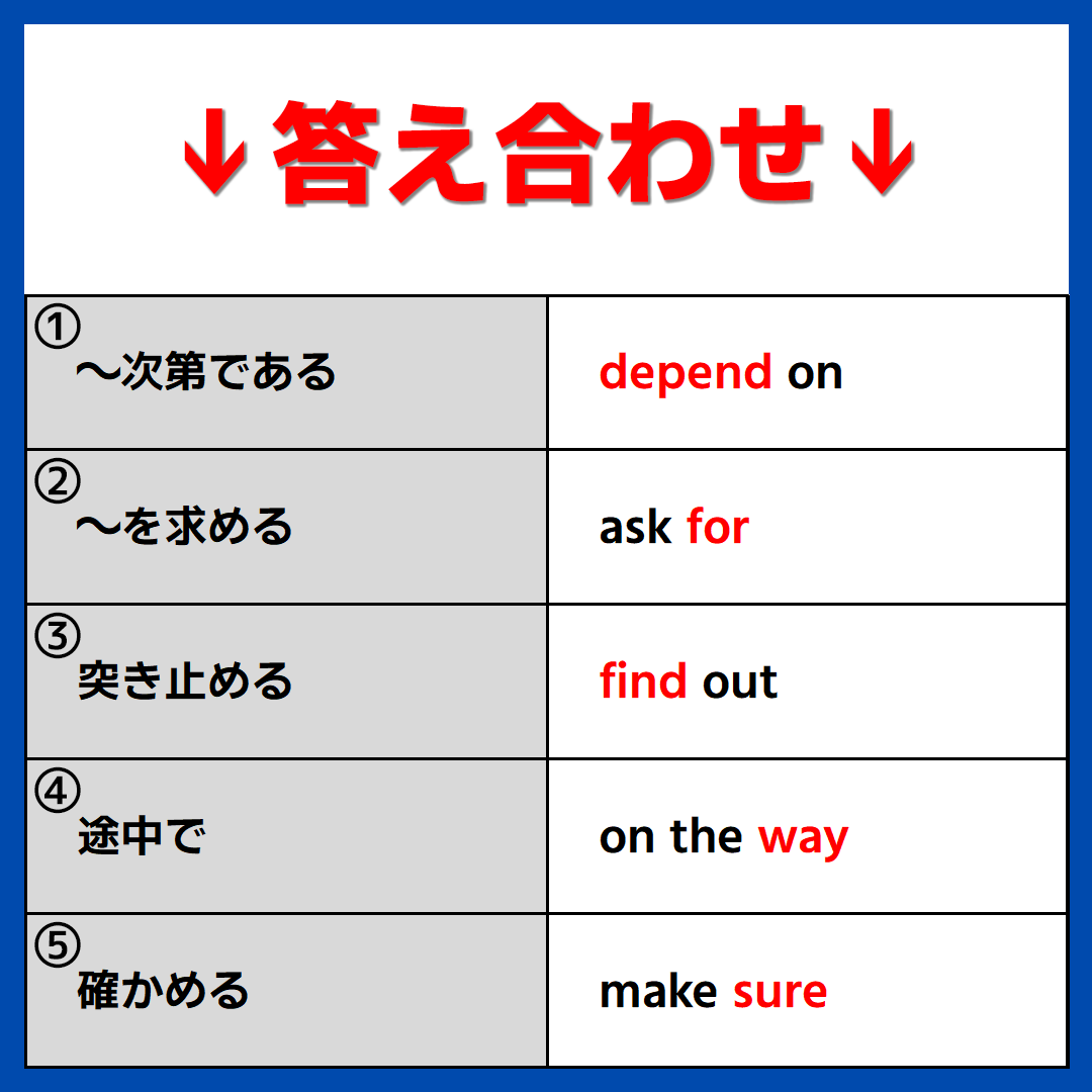 shogo_toeic's tweet photo. 【TOEICで毎回出題　超頻出フレーズ５選】

TOEIC700点に必須のフレーズを紹介しています😁
コツコツ覚えて点数を伸ばしましょう💪

例文を音読すると記憶定着率を約70％も高めることができます！
一緒に頑張りましょう🔥

#TOEIC #TOEIC700 https://t.co/fVKDdxvMBv