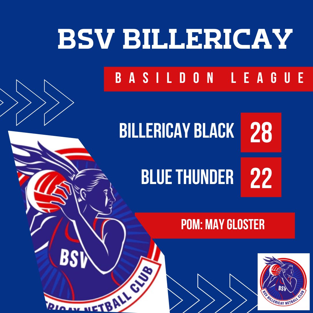Here’s last week’s roundup of the Basildon league fixtures ❤️💙 well done 👏🏻 Amelia 👏🏻 Poppy 👏🏻 May 👏🏻 Holly 👏🏻 for the POM awards #TeamBill <a href="/netballeast/">Netball East</a> <a href="/NetballinEssex/">Essex NDO</a>
