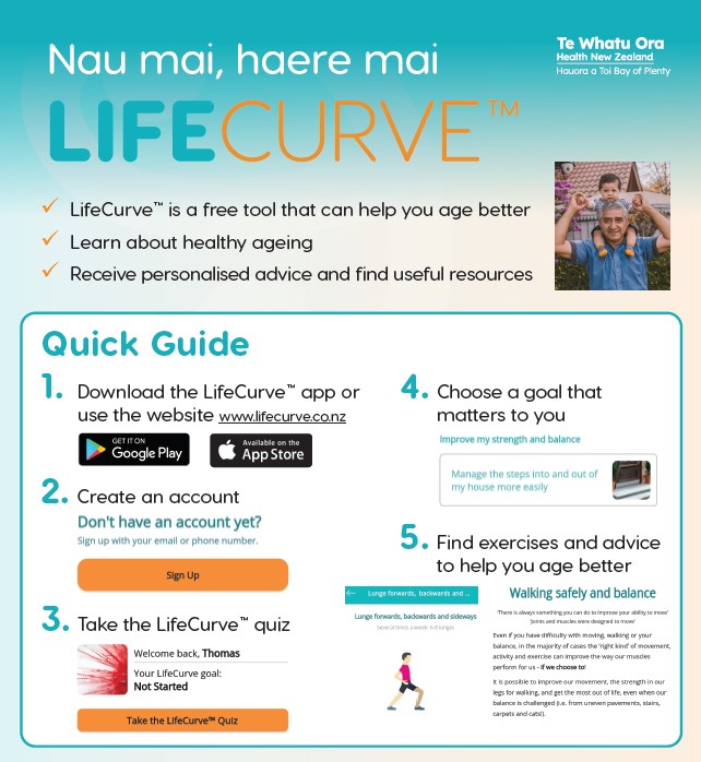 LifeCurve BoP (@lifecurveinbop) on Twitter photo The new version of #lifecurve is up and running in Aotearoa! Find ways to age better today. <a href="/sarahAHPRehab/">Sarah L Mitchell</a> lifecurve.co.nz The new version of #lifecurve is up and running in Aotearoa! Find ways to age better today. <a href="/sarahAHPRehab/">Sarah L Mitchell</a> lifecurve.co.nz