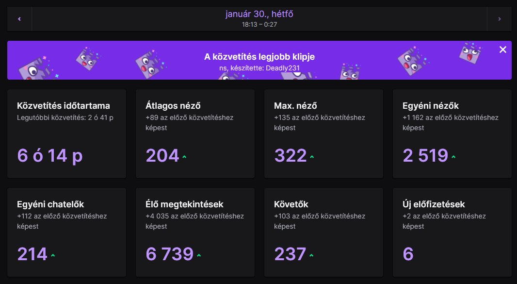 Benccce (@benccce) on Twitter photo 300+ néző és elég normális chat volt a streamem alatt, amikor a <a href="/Rapid_Ninjas/">Looking4Org (ex-RapidNinjas East Surge)</a> játszott az IEM kvalin. Nagyon szoros volt és respect a comeback próbálkozásért 5-14ről.
NT @csgoAaron <a href="/_msNcs/">_msN</a> <a href="/kolorCSGO/">Ádám Domoszlay</a> <a href="/kamioncs/">Zsolt "Kamion" Jurus</a> <a href="/bodicsgo/">bodito</a> <a href="/szlobeszkov/">SZLOBESZKOV</a> 300+ néző és elég normális chat volt a streamem alatt, amikor a <a href="/Rapid_Ninjas/">Looking4Org (ex-RapidNinjas East Surge)</a> játszott az IEM kvalin. Nagyon szoros volt és respect a comeback próbálkozásért 5-14ről.
NT @csgoAaron <a href="/_msNcs/">_msN</a> <a href="/kolorCSGO/">Ádám Domoszlay</a> <a href="/kamioncs/">Zsolt "Kamion" Jurus</a> <a href="/bodicsgo/">bodito</a> <a href="/szlobeszkov/">SZLOBESZKOV</a>