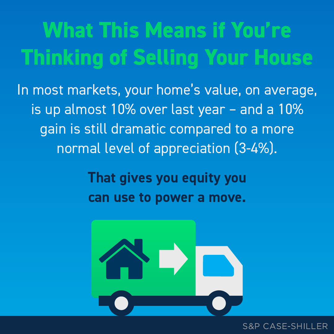 PalmBchRealty's tweet image. You may have heard home price growth has slowed down, but it’s important to have perspective. While it’s true the rate of price appreciation has been slowing, it’s still significantly higher than...
#homeprices #expertanswers

#HelpfulRealtor #YourRealtorRenee #KeyesCompany