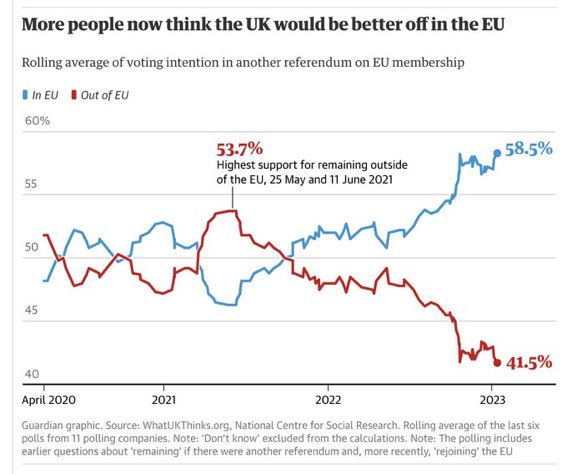 iMcKenzied's tweet image. Make Brexit Work, eh @UKLabour ?

#OneSlogan
#ThreeWords
#FiveBulletPoints
#FortyOneandaHalfPercent
#NotaClue