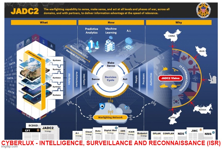 BeastModeActiv7's tweet photo. $CYBL πΊπΈ πΊπ¦ πͺπΊ
@CyberluxC @MDSAdvisor are Perfectly Primed to Capitalize! #DoD #GIDE
The #CyberluxDefense Business Unit Team is hard at work on Product & Development, Strategic IP, Targeting the #UAS FlightEye Drone Program with a Focus on:
#DoD #NATO
#C2Constellation #JADC2 https://t.co/Vc1wDVt7Tx