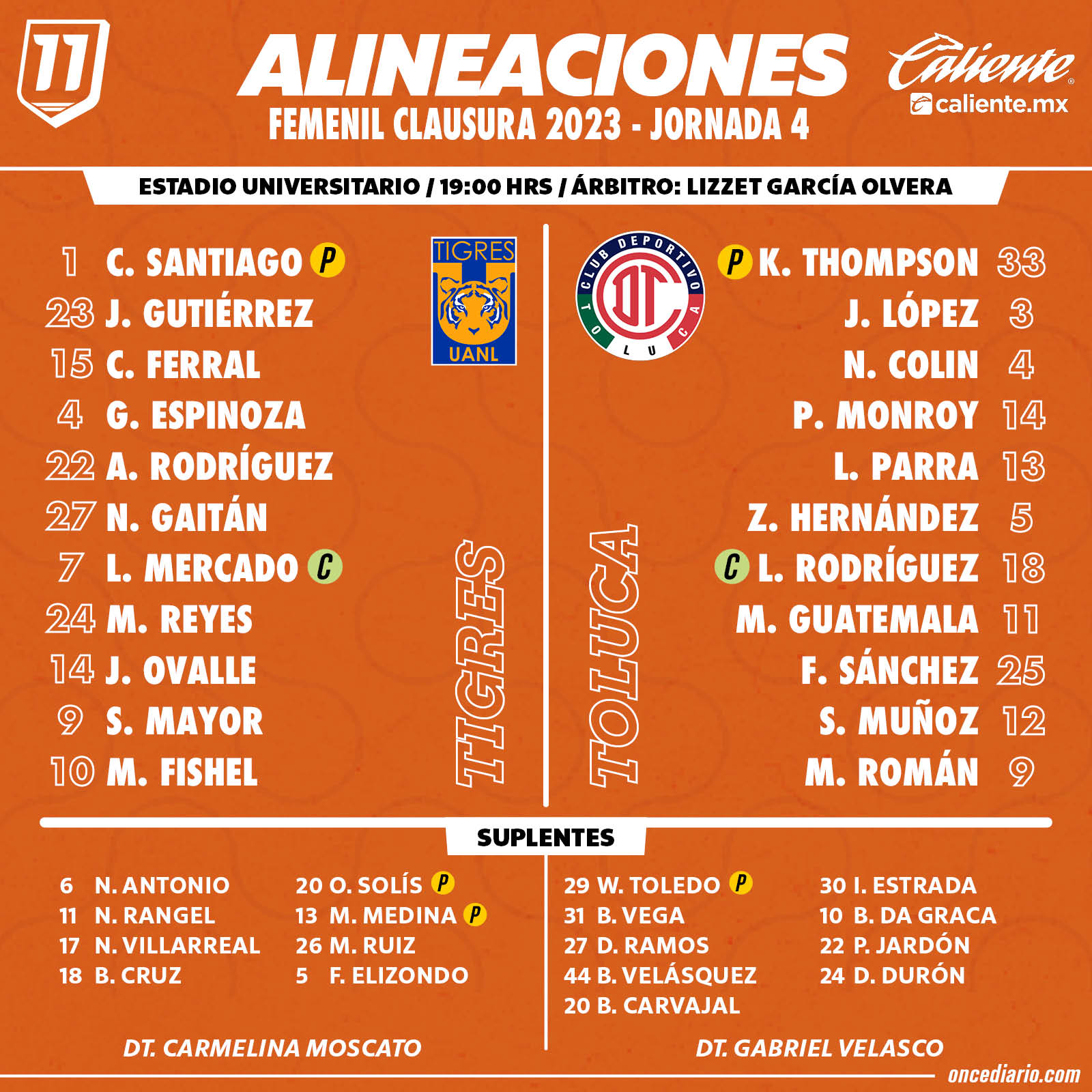 Alineaciones del Tigres Femenil vs. Toluca Femenil