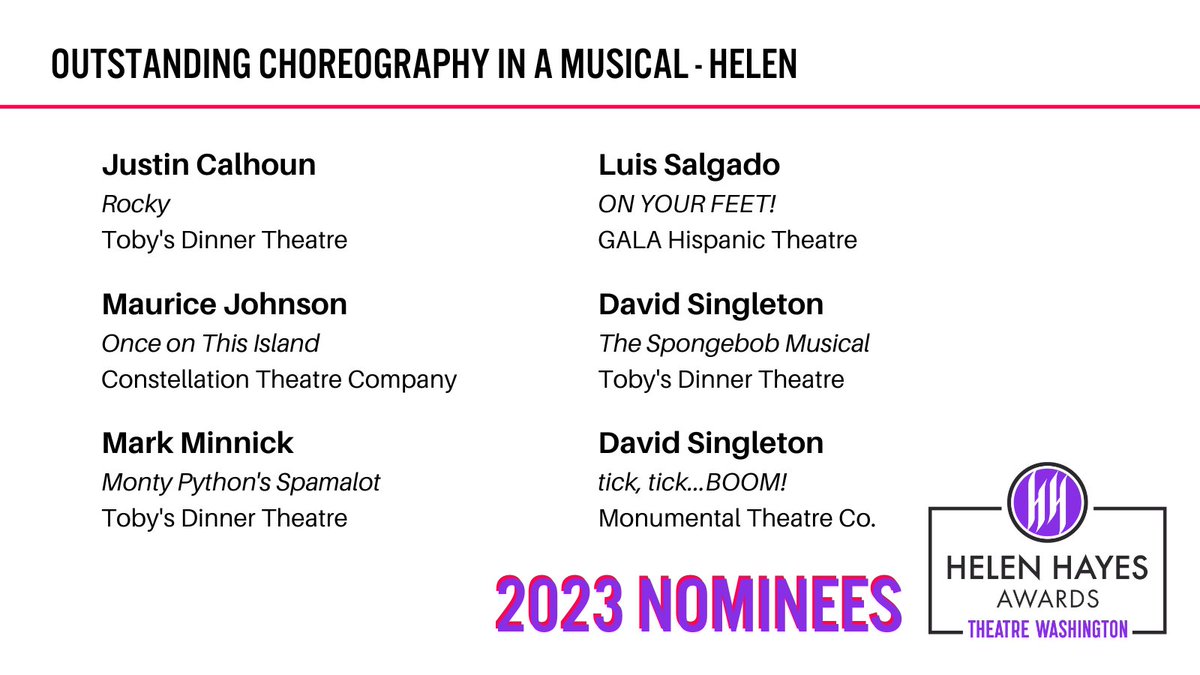 theatreWash's tweet photo. 2023 Nominees for Outstanding Choreography in a Musical - Helen
@tobysdintheatre @CONSTELLATIONDC @TeatroGALA @monumentalDC 
#HelenHayesAwards
#DCTheatre https://t.co/gFD4QaMtQm