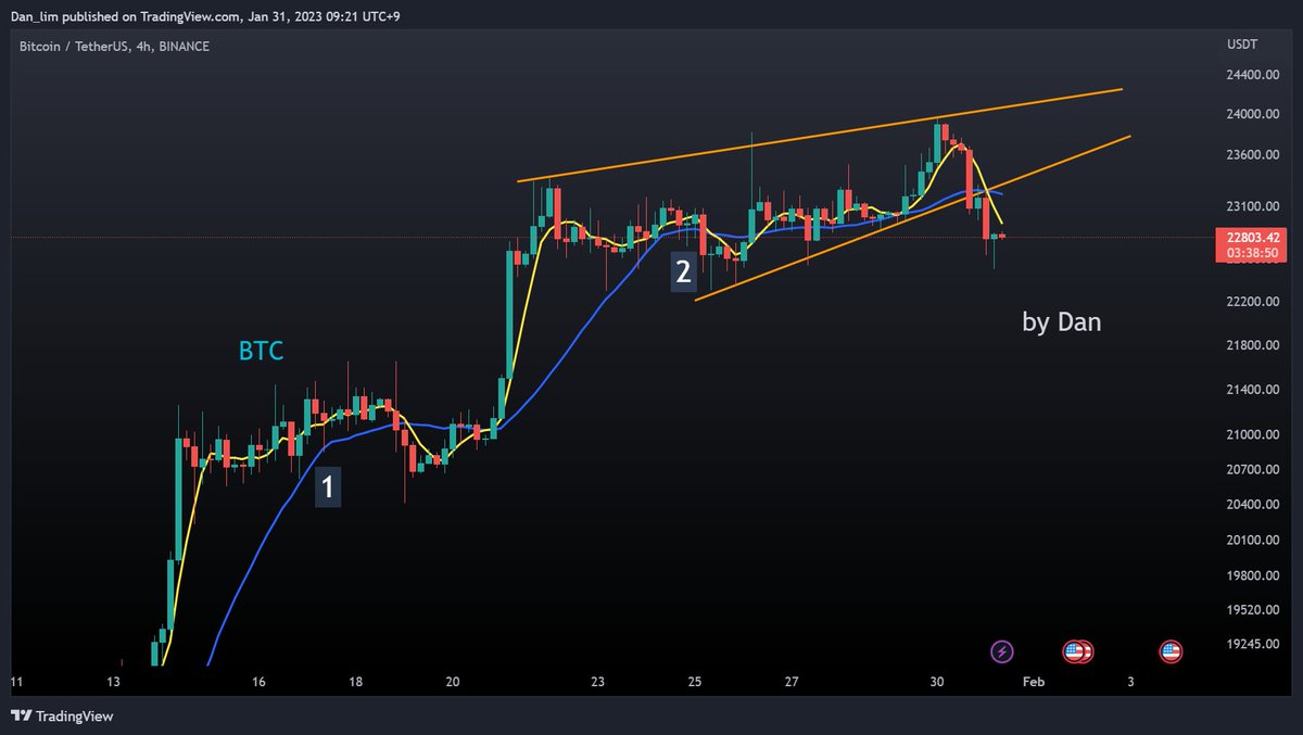 Crypto Dan tweet media