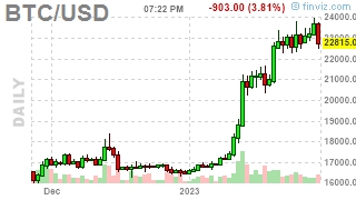PnL_Punk's tweet photo. #Bitcoin: BTCUSD ( $BTCUSD) DOWN 4.0129%! Last at 22794.0059 #Crypto #MasterMetals https://t.co/UbIQoEDBPd https://t.co/DuPArw8CCv