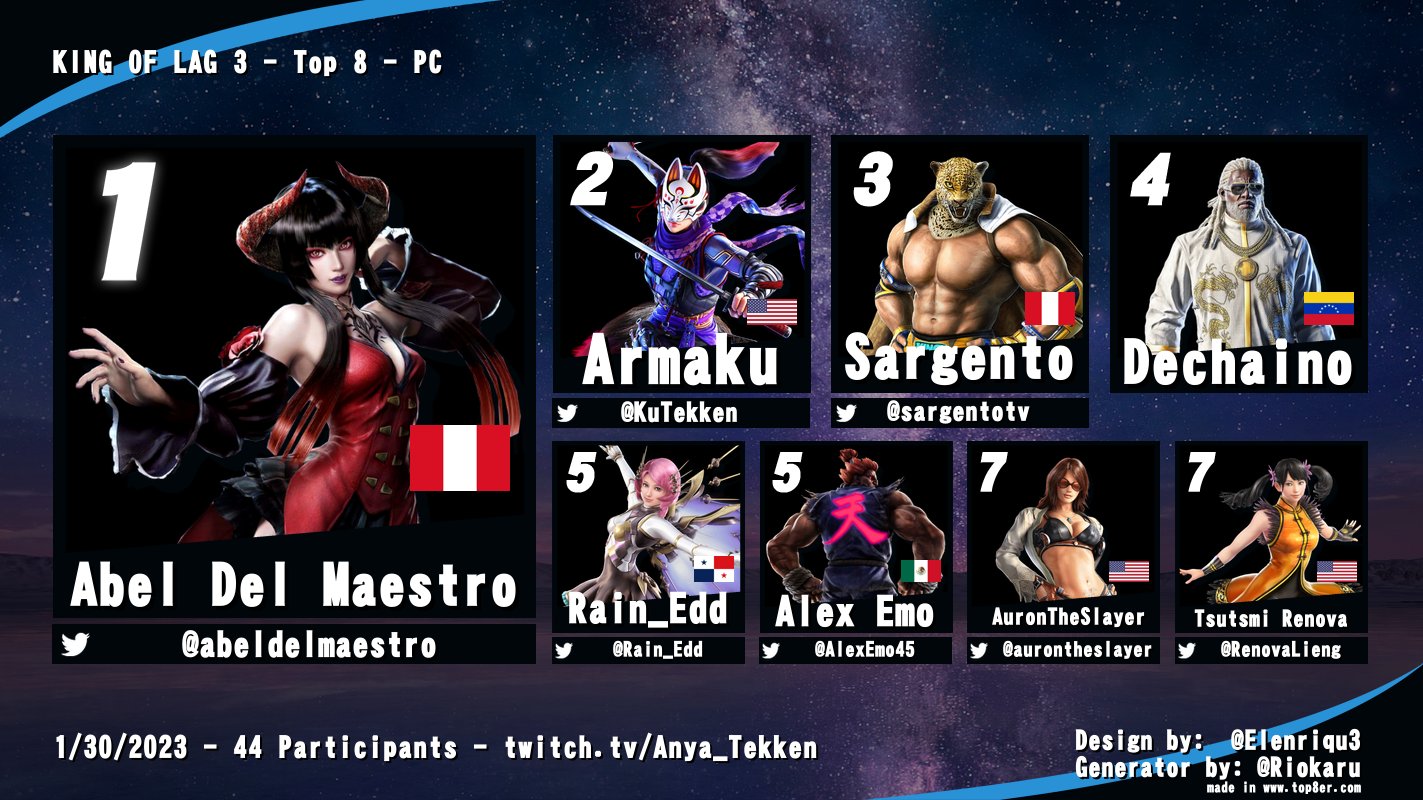 A͎n͎y͎a͎ 🔜 Frosty Faustings on Twitter "King of Lag 3 Top 8 Results 🥇