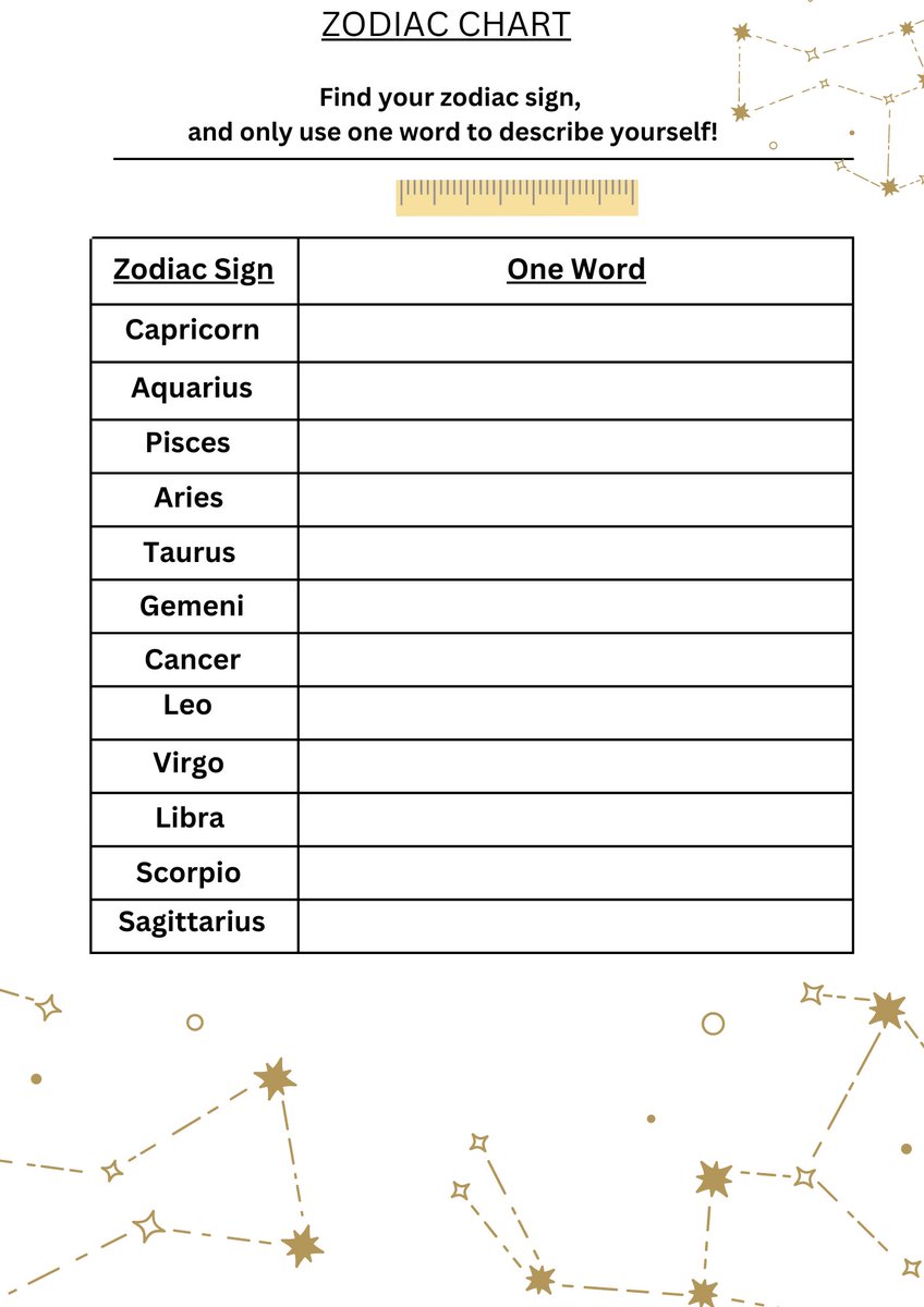 HaircarePlanner's tweet photo. If you could only use one word to describe yourself, what would that word be? #zodiac #zodiacsign #horiscope #knowyourself https://t.co/yjcNH1SY3H