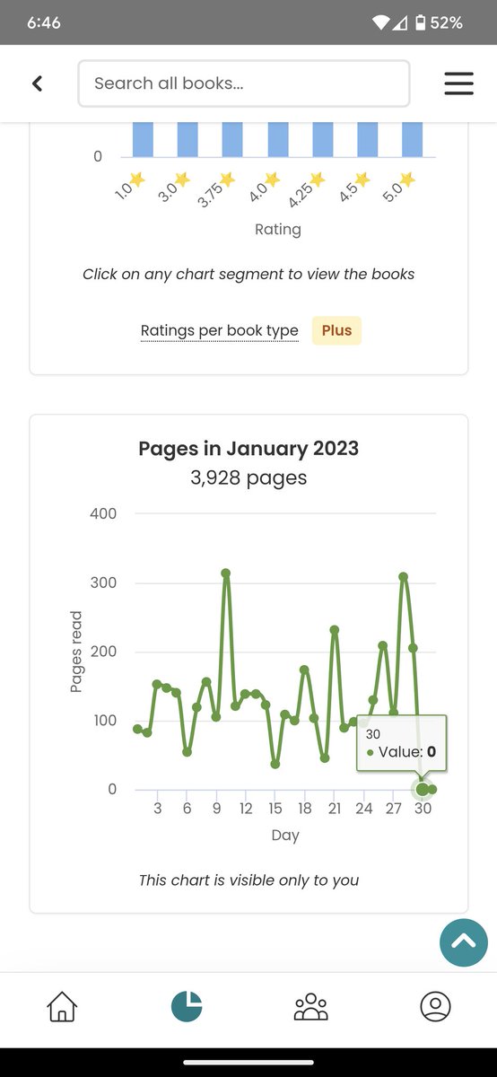 bmanatee1's tweet photo. @thestorygraph Having an issue today with tracking my pages for my audiobook - they aren't tracking in stats.  Haven't made any changes and confirmed audio book stats should be tracked in pages vs minutes.   SG username is @bmanatee. Help! 🙂 https://t.co/rLKIKghw2H