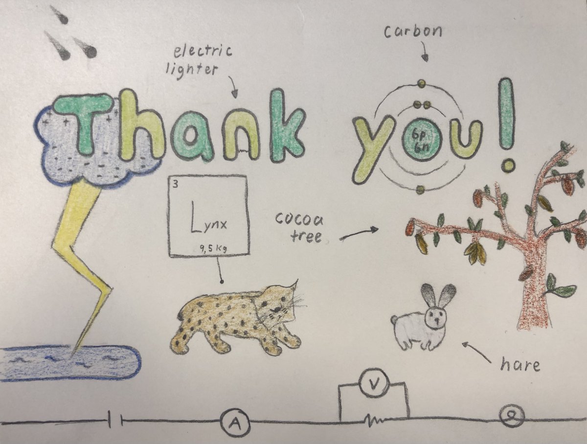 valini_edu's tweet image. This hand-drawn card I received from a student today summarizes all the #ambitiousscienceteaching #phenomena we studied this semester. So many successes to celebrate in #SNC1W!❤️