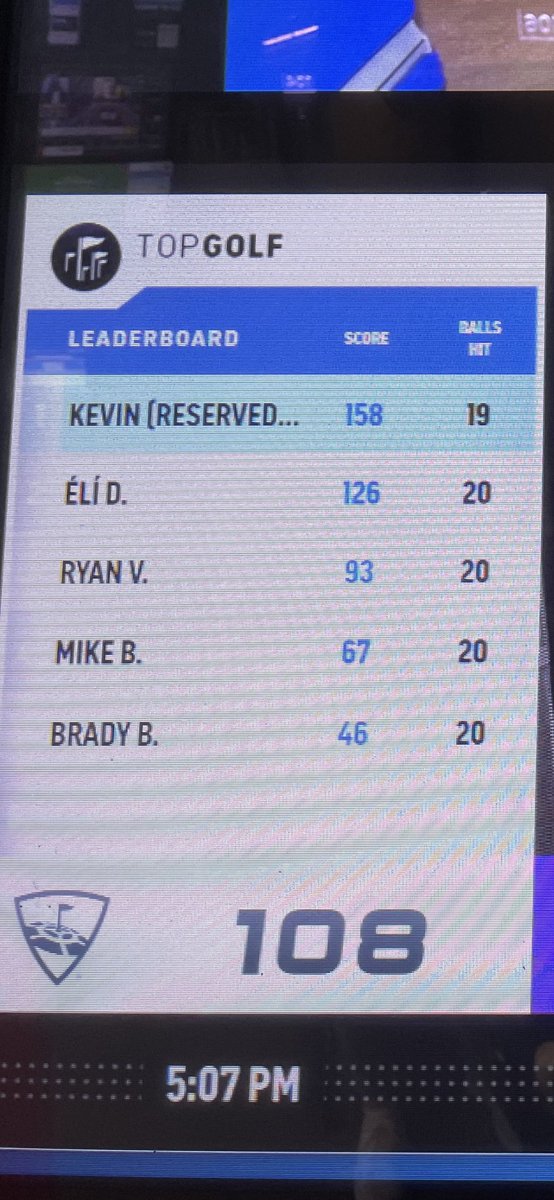 Winter Gathering tonight at Top Golf!! We saw some good shots and some bad shots that made us laugh!!  🤣 Thanks for a great time! #CoachWins #BoysCanEat