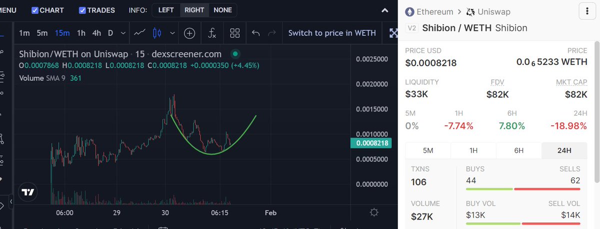 #SHIBION <a href="/ShibionToken/">Shibion Token</a> is gonna ride the Shibarium hype to valhalla ☁️

Price action is lining up perfectly as well

$SHIJA #SHIBASNIPE #SHIBION 

Shibarium hype triple threat! 🗡️