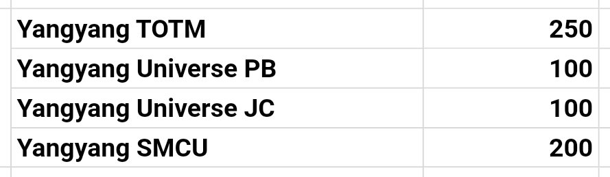 ODDTOCART's tweet photo. wts lfb ph 

YANGYANG PHOTOCARDS 

Totm
Universe PB JC
SMCU 

please read carrd for mop and mod https://t.co/Xf70AqQuaE